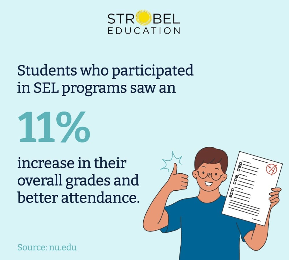 11% Statistic with student giving a thumbs up