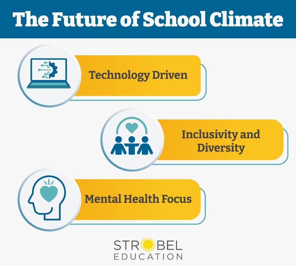 future-of-school-climate