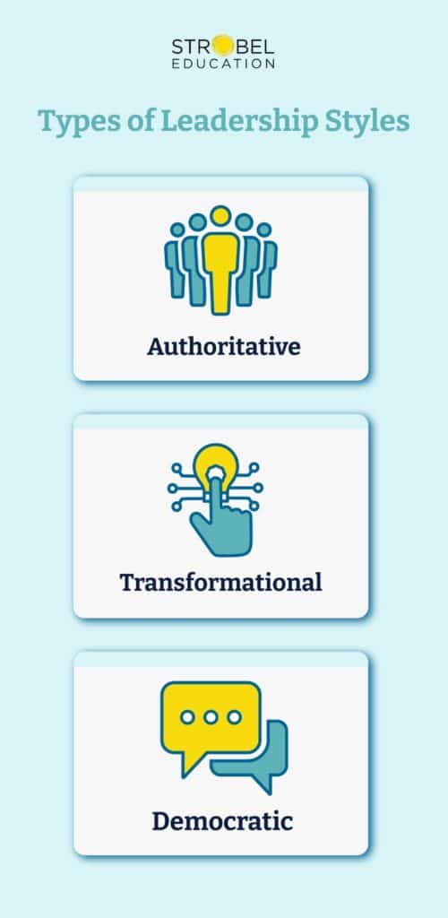 Overview of leadership styles: authoritative, transformational, and democratic approaches explained.