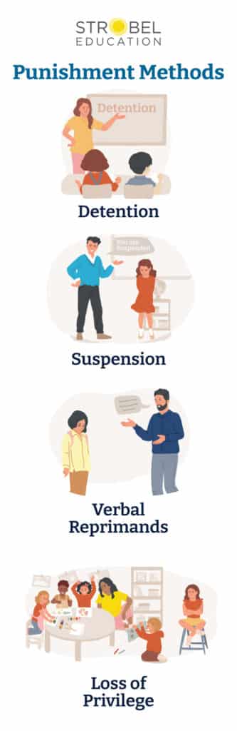 Punishment Methods