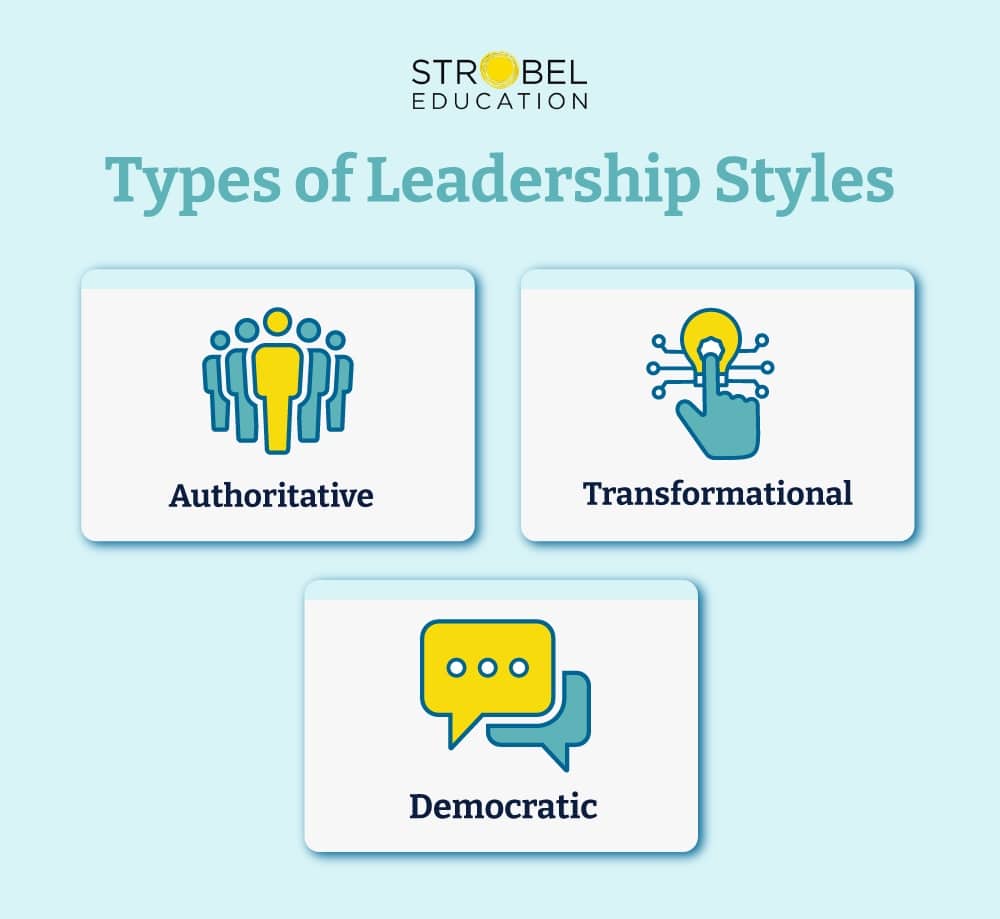 Various leadership styles including authoritative, transformational, and democratic are illustrated.