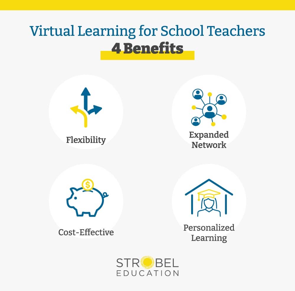 Virtual Learning for School Teachers - 4 Benefits