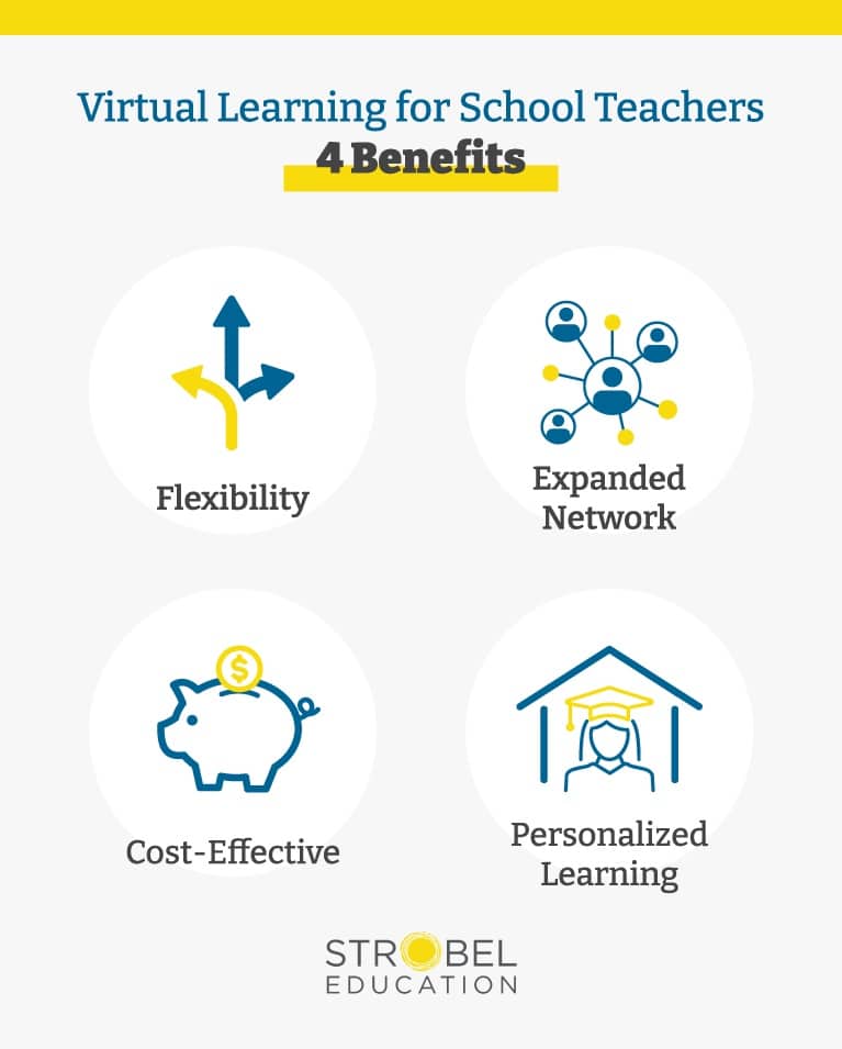 Virtual Learning for School Teachers - 4 Benefits