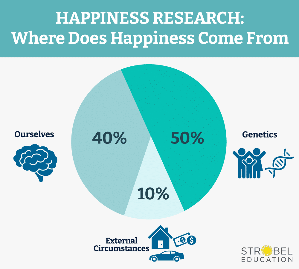 Where does happiness come from?