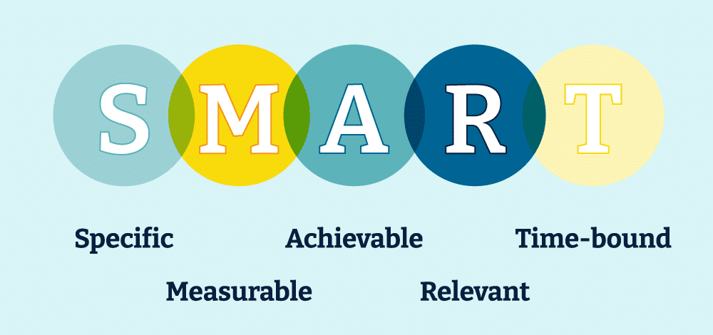 Graphic illustrating the SMART goal framework with each letter representing a key component: - **S**: Specific - **M**: Measurable - **A**: Achievable - **R**: Relevant - **T**: Time-bound Each letter is placed within a colored circle, visually emphasizing the individual elements that make up SMART goals. The colors and layout highlight the importance and interconnection of each component.