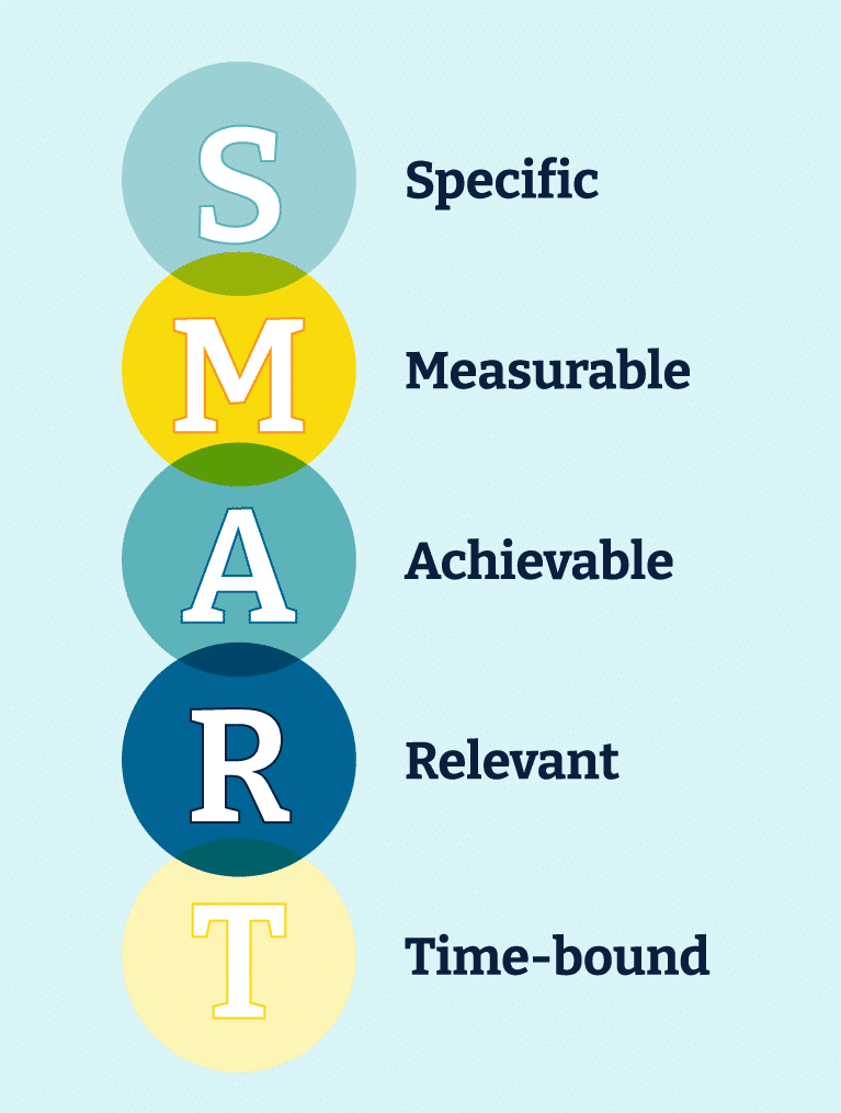 https://strobeleducation.com/blog/professional-development-objectives-classroom-success/